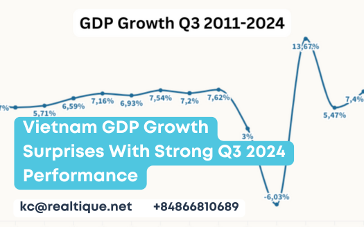 Vietnam GDP Growth Surprises With Strong Q3 2024 Performance