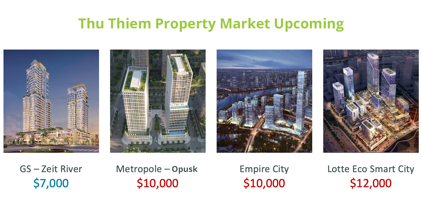 The selling price of Thu Thiem Zeit River starts at only 7000$/m2
