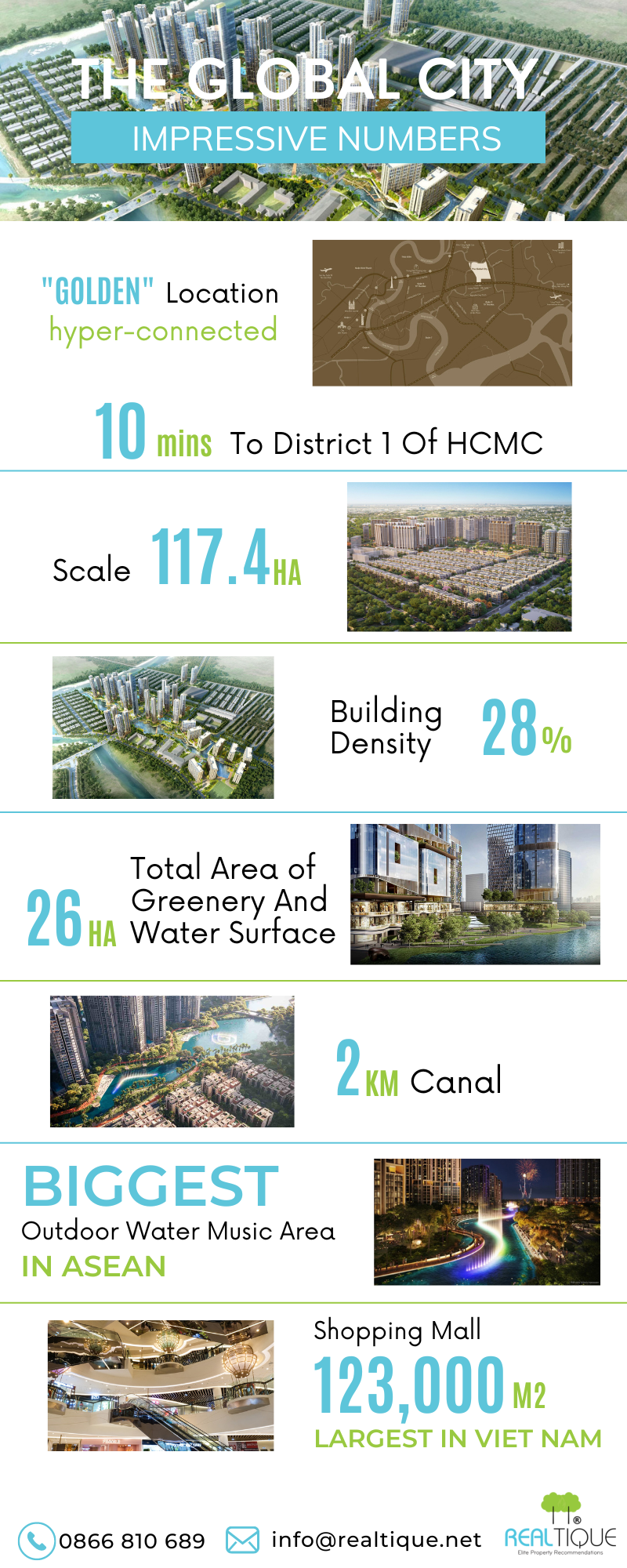 Impressive numbers confirm The Global City is an international standard urban area